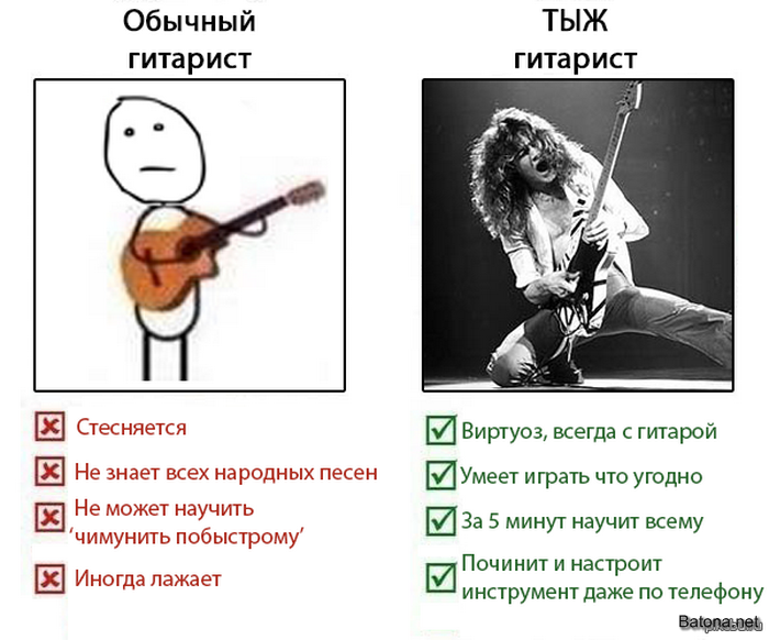 Виртуозный это. Приколы про гитаристов. Шутки про гитару и гитаристов. Мемы про гитаристов. Тыж гитарист