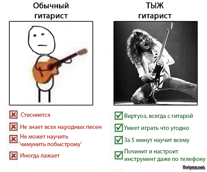 Виртуозный это. Приколы про гитаристов. Шутки про гитару и гитаристов. Мемы про гитаристов. Тыж гитарист.