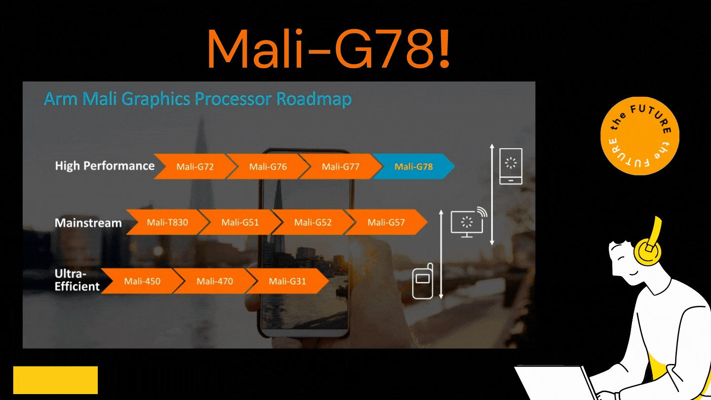 Mali-G78 оказался вполне логичным выбором