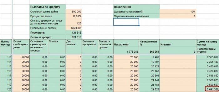 Что лучше гасить срок кредита или сумму. Как начать инвестировать с нуля пошаговые инструкции. Как начать инвестировать с нуля. Как научиться инвестировать с нуля поэтапно для начинающих. Как начать инвестировать с нуля пошаговые инструкции Сбербанка.