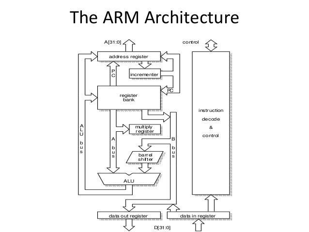 ARM