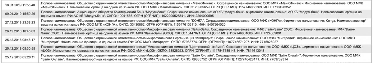 Сразу несколько микрокредитных организаций атаковали мою кредитную историю: МФК "МангоФинанс", МФК "КОНГА", МФК "Лайм-Займ", МФО "МигКредит", МКК "ЦОЗ", МФК "Займ Онлайн"