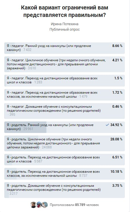 на момент моего голосования в тот день