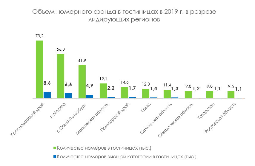 Анализ рынка россии 2019. Исследование гостиничного рынка. Гостиничный рынок России. Номерной фонд гостиницы таблица. Анализ рынка гостиничных услуг в России.