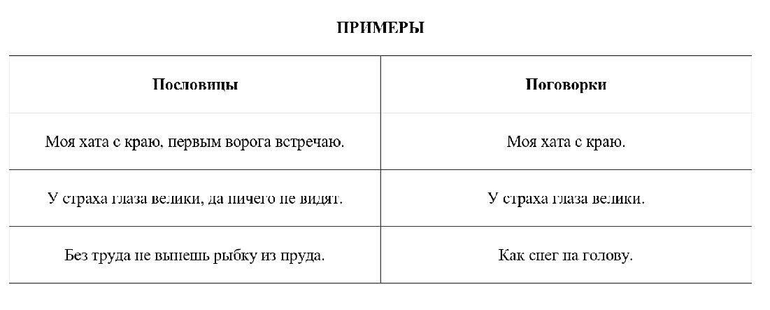 Чем отличаются поговорки от пословиц Чем черт не шутит, пока бог спит Дзен