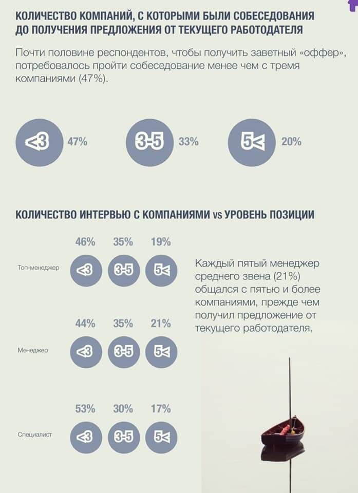 Крупные консалтинговые компании подготовили свои обзоры состояния рынка труда. В этом году их исследования более чем актуальны.