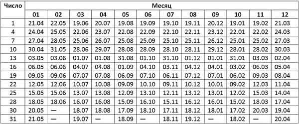 Календарь опороса свиней 2025 года