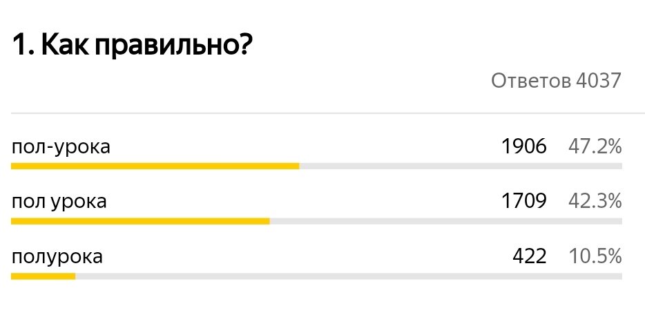 Как правильно пишется «какую-то»?