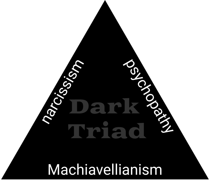 черты личности темной триады тест