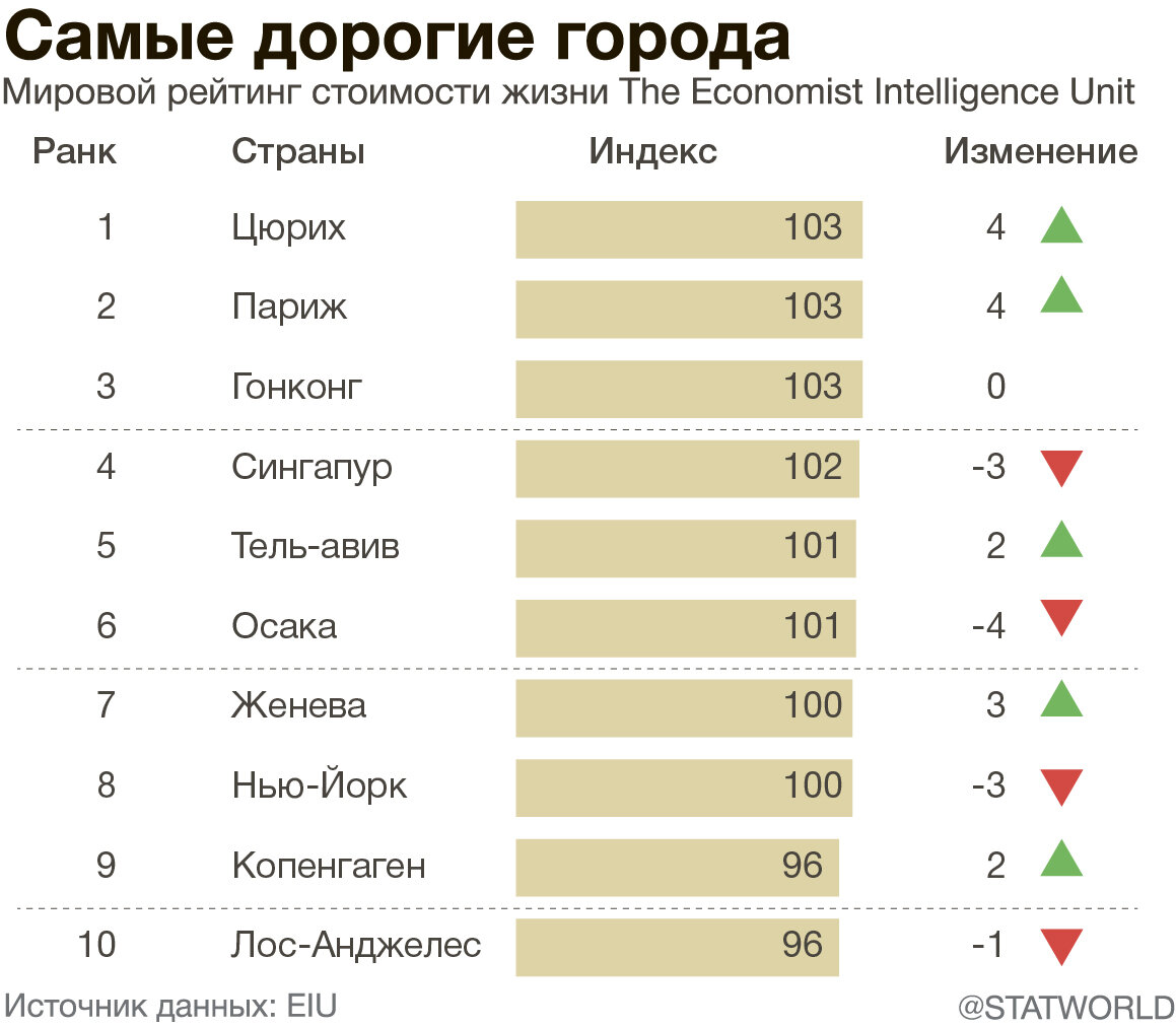 Рейтинг топ 10