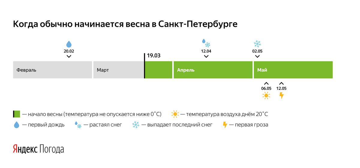 Москва и Санкт-Петербург