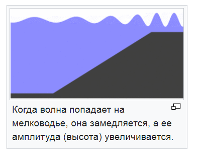 Источник - Википедия.