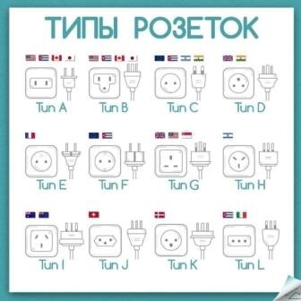 Виды розеток электрических: фото с описанием разновидностей НАКЛАДНЫЕ | Decor, Sockets, Home