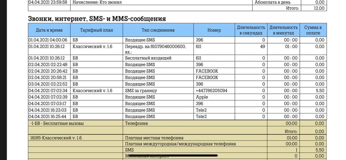 СМС за границу на номер +447786205094
