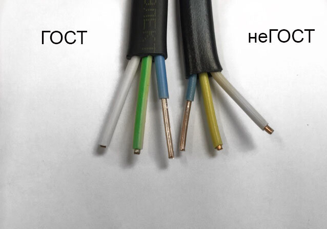 Кабель ввг маркировка гост