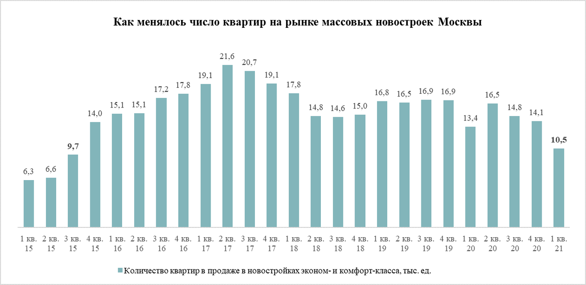 Источник: «Метриум»
