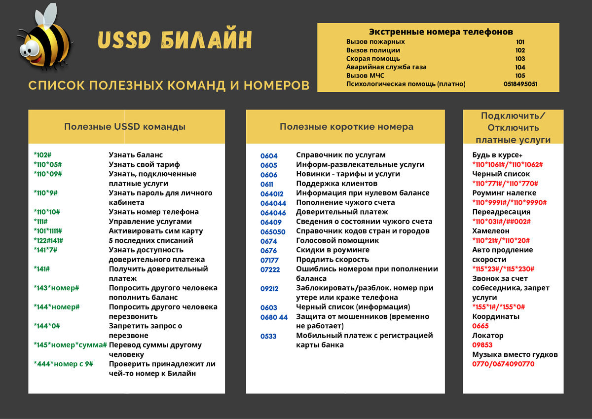 Чек-лист полезных USSD-команд и номеров от Билайн | Дом. Поди разберись. |  Дзен