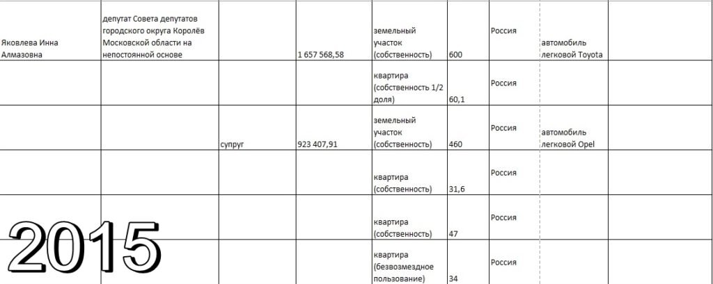 Декларация о доходах И.Яковлевой за 2015 г. 