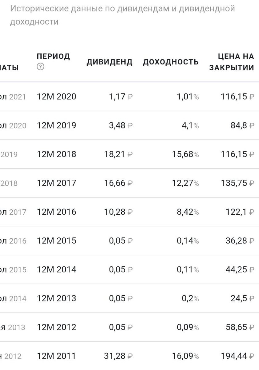 с сайта investmint.ru / история дивидендов Мечела (П)