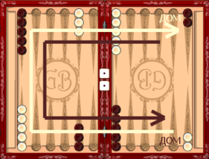 Короткие нарды