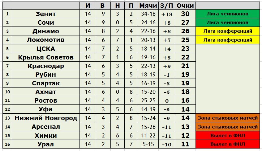 Создано в Exel