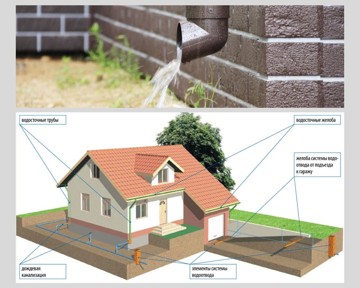Обустройство водосточной системы в частном доме