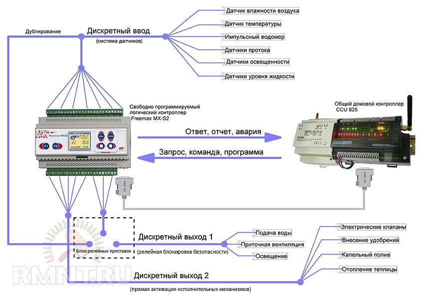 Ccu825 схема подключения датчиков Дистанционное управление электропитанием Строительный портал RMNT.RU Дзен