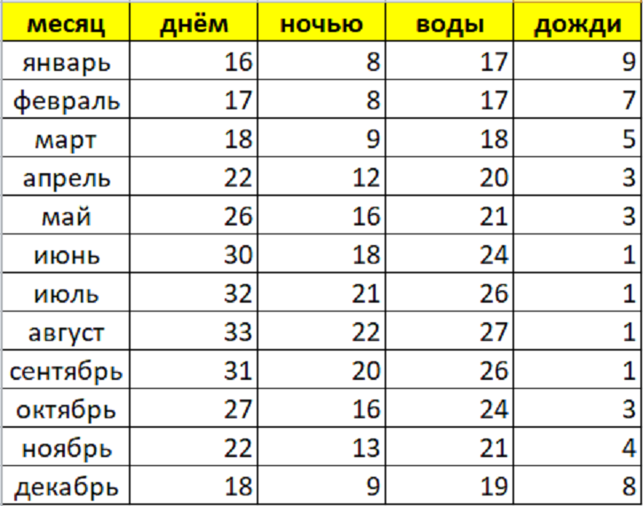 Статистика кипра