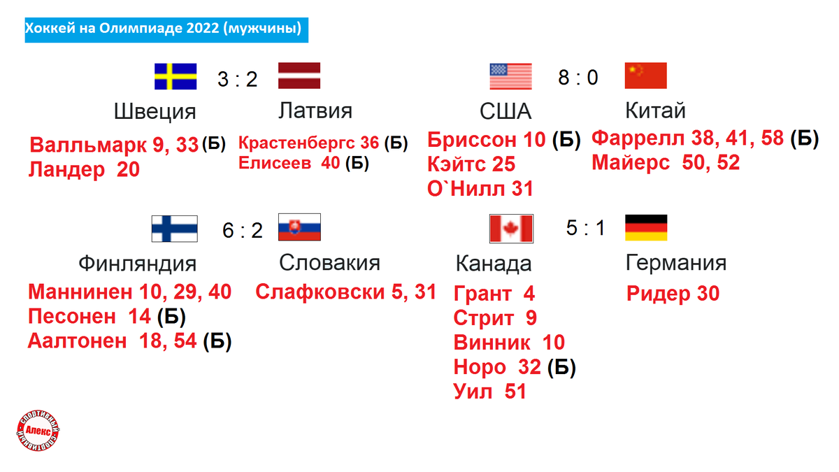 Рфпл расписание результаты 2022. Табло счета хоккей.