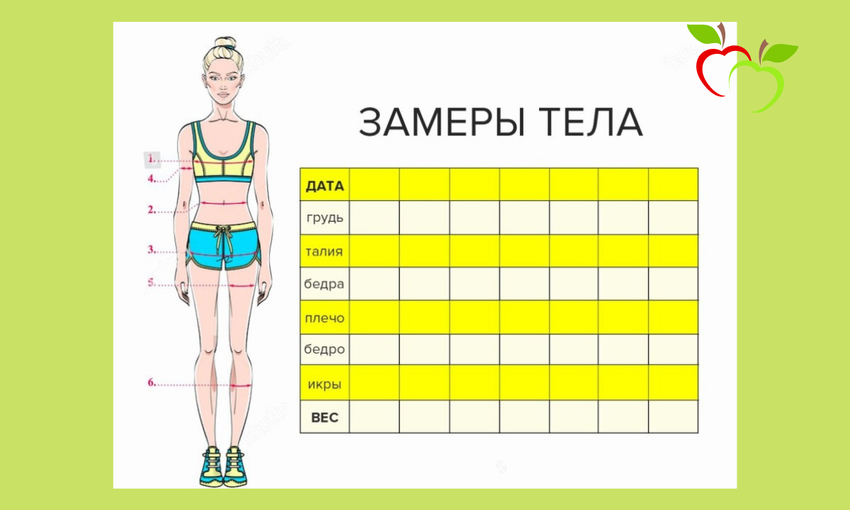 Что важнее при снижении веса: взвешивание или замеры объема? Марафон  снижения веса 