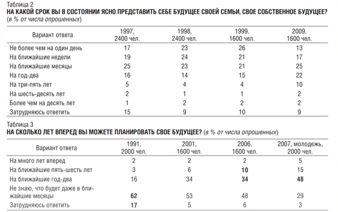 Календарь респондентов на январь 2025 #58584 post Не все дороги ведут в баттл-рэп (@nesovsemprobattlrap)