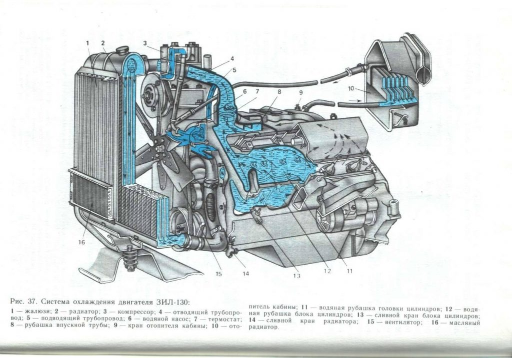 Схема охлаждения двигателя ЗИЛ-431410 Каталог 1989 г.. Каталог 1989г.