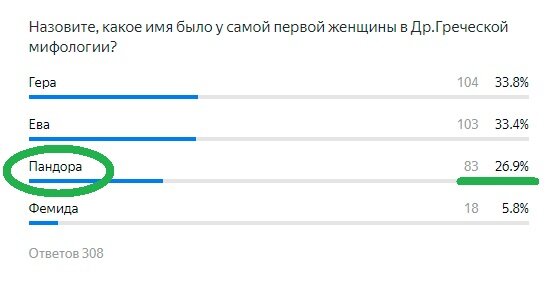 Правильный ответ - Зеленым!