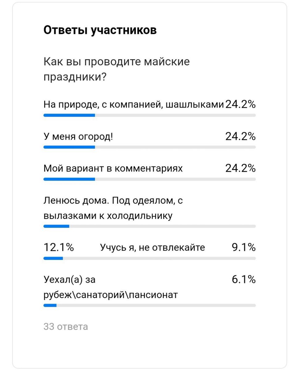 Личная подборка