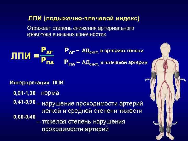 Распространенные ошибки при измерении артериального давления