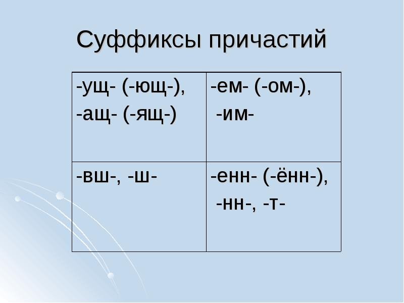 Неударяемые гласные в суффиксах