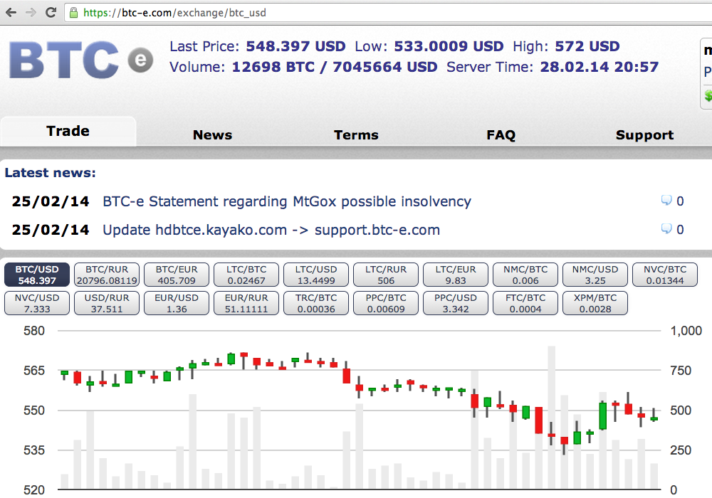 интерфейс криптобиржи BTC-E