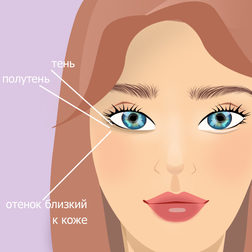 Лечение грыжи века без операции, цены. STEMPHYS.