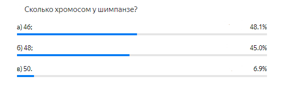 Правильный ответ: б)48
