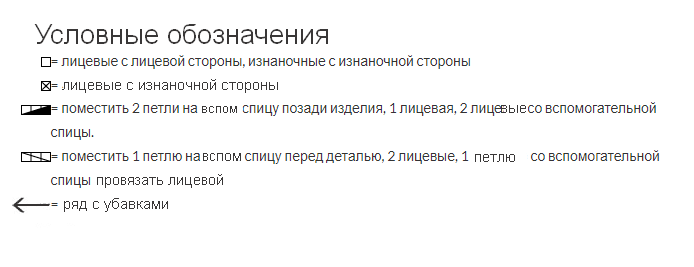 ����������� �������� �����������