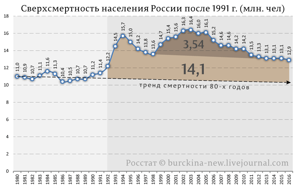 Упадут ли розовые очки с Путина из-за мощных потрясений бюджета России