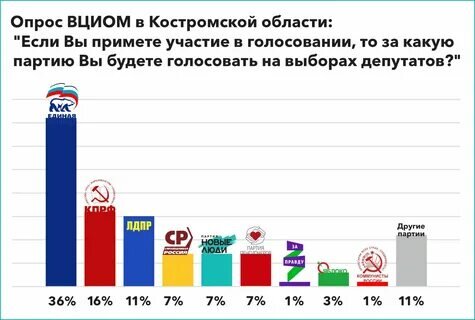 великой державой