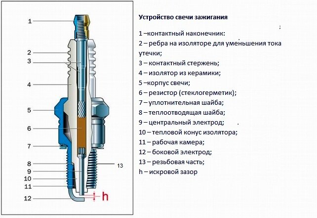 Чертеж свечи зажигания в разрезе