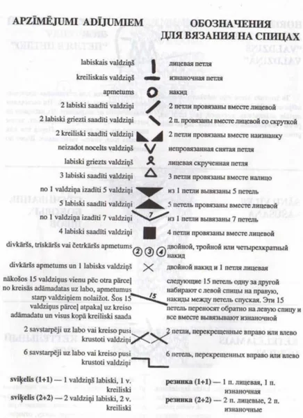 Условные обозначения в схемах для ручного вязания