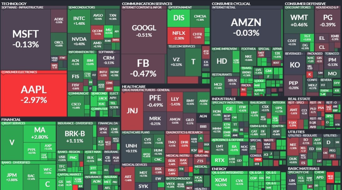 информация взята с сайта FinVIz.com