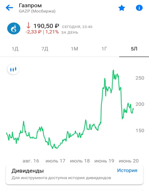 Курс акций газпрома сегодня. Акции Газпрома. Акции акции Газпрома. Стоимость акций Газпрома. Котировки акций Газпрома.