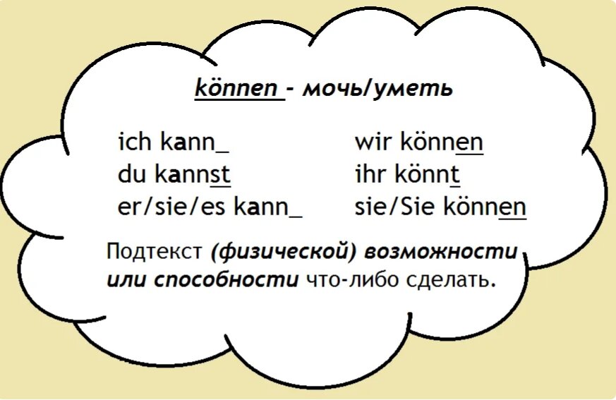 Шпаргалка. 