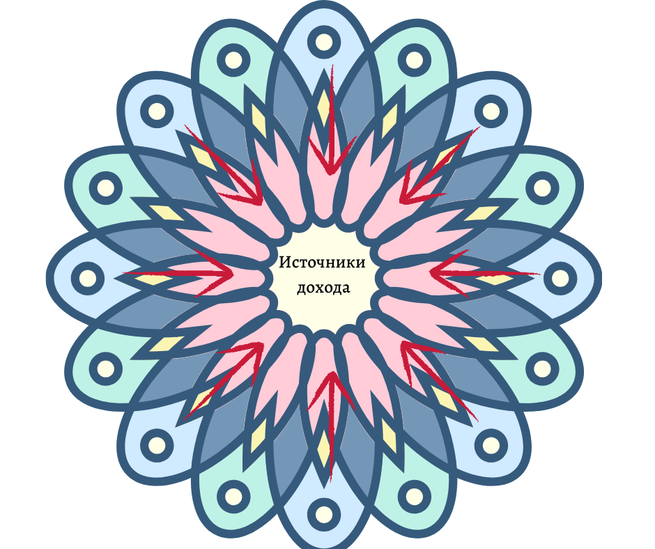 Ромашка доходов
