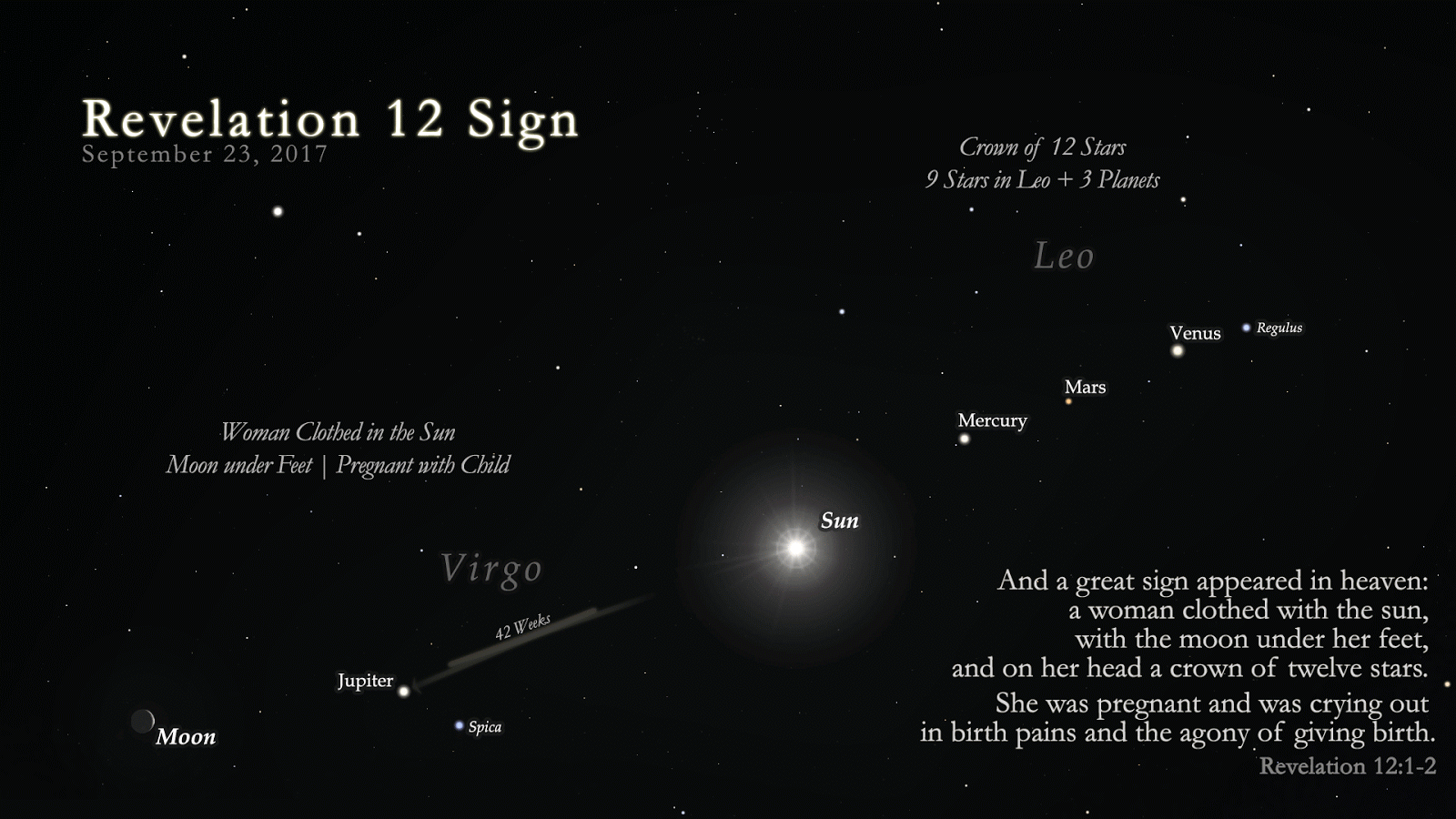 Откровение 12 12. Leo Planet. 23 июнь 2017