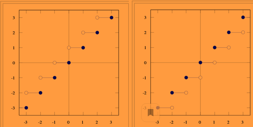 График ветвь параболы. Половая система животных функции. Как строить ветвь параболы. Идеологическая функция политической элиты. Функция пола и потолка.